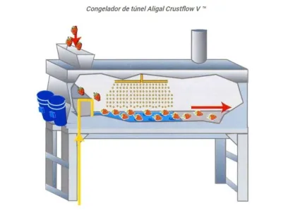 congelador de túnel ALIGAL Air Liquide