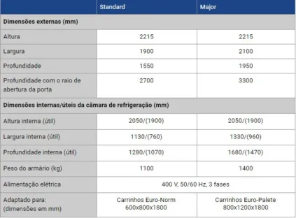 criogenia alimentar dados tecnicos Air Liquide