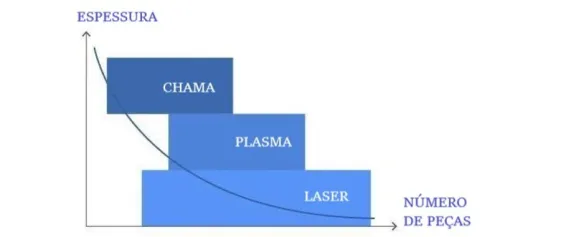 esquema corte térmico Air Liquide