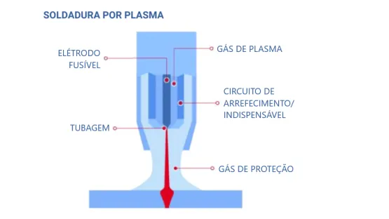 tocha soldadura plasma Air Liquide