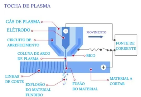 tocha plasma Air Liquide