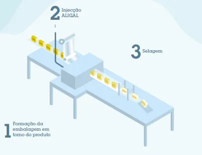Ensacadora horizontal MAP Air Liquide