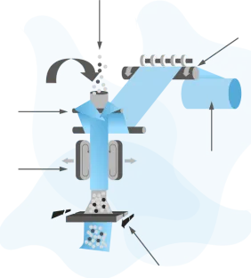 Embolsadora vertical MAP