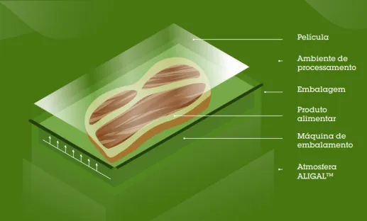 MAP embalagem Air Liquide