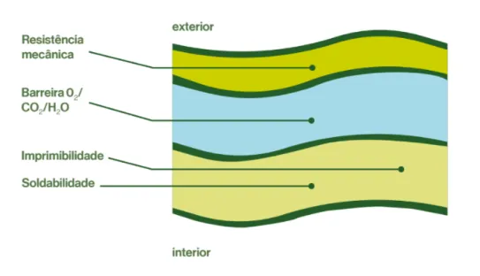 polímeros ebook MAP
