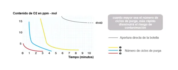 swe_esquema_purge_laboratorio