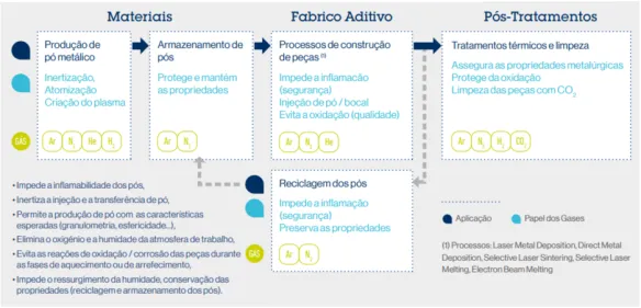 fabricacao_aditiva_papel_gases