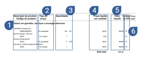 fatura garrafas Air Liquide
