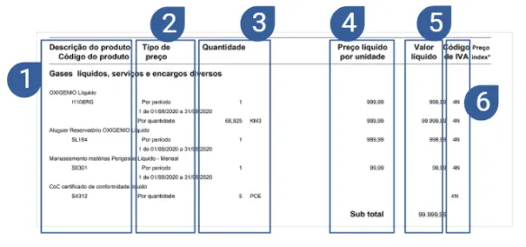 fatura gas liquido Air Liquide
