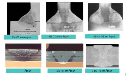 gas_inerte_para_a_soldadura
