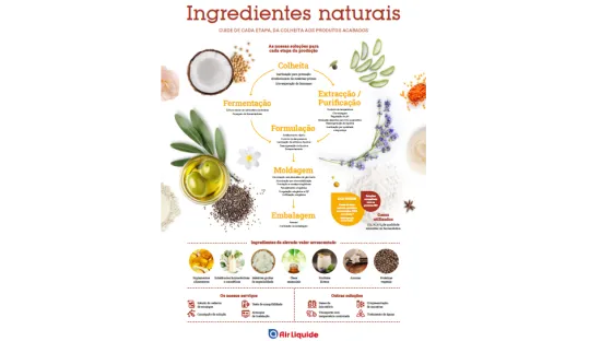 Ingredientes naturais