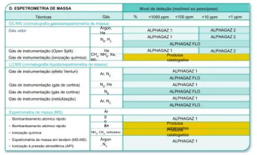 Espetrometria de massa (EM)