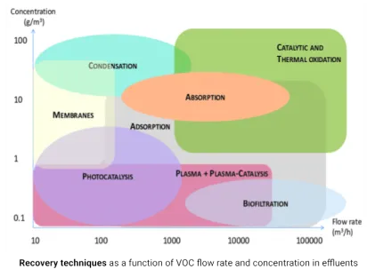Recovery techniques COV